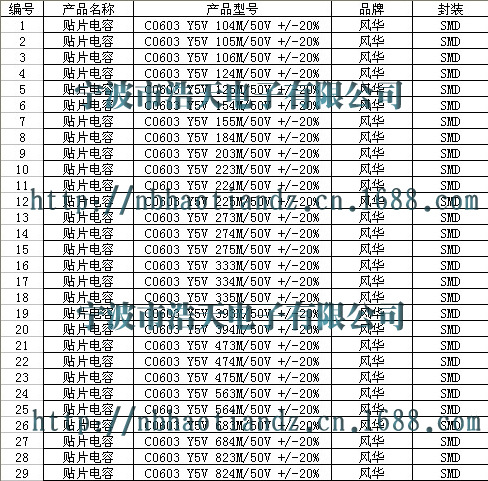 【产品配套厂家电子元器件批发 贴片电容 C06