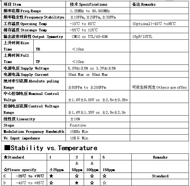 7050贴片晶振技术参数和尺寸介绍