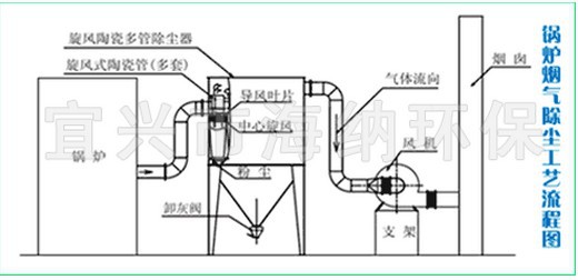 乐金显现请求供体及运用其的发光二极管的搬运办法专利可在搬运工艺期间去除芯片凸块和发光二极管之间空隙