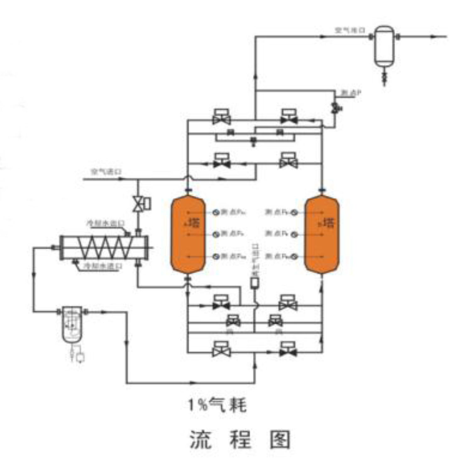 产品中心 空气净化成套设备 > 厂家供应syr型余热再生干燥机  厂家
