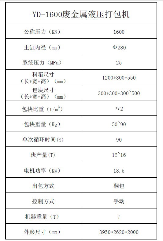 YD-1600废金属液压打包机