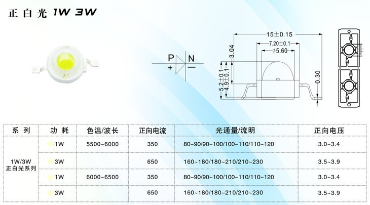 1W灯珠参数图