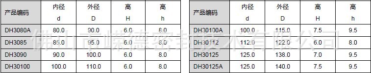 DH-03防尘圈规格B