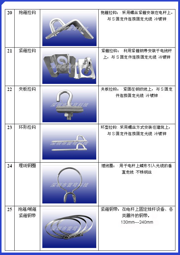 FTTH辅件什么5