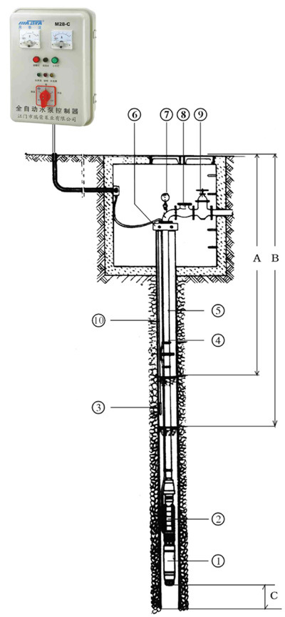 万事达深井潜水泵控制箱水泵保护器0.75-4kw 380v