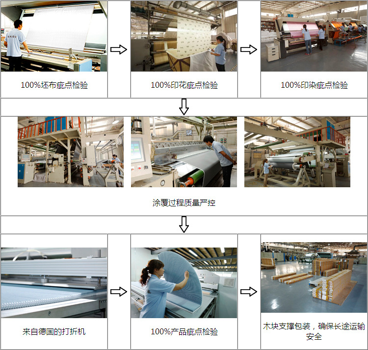 Honeycomb process