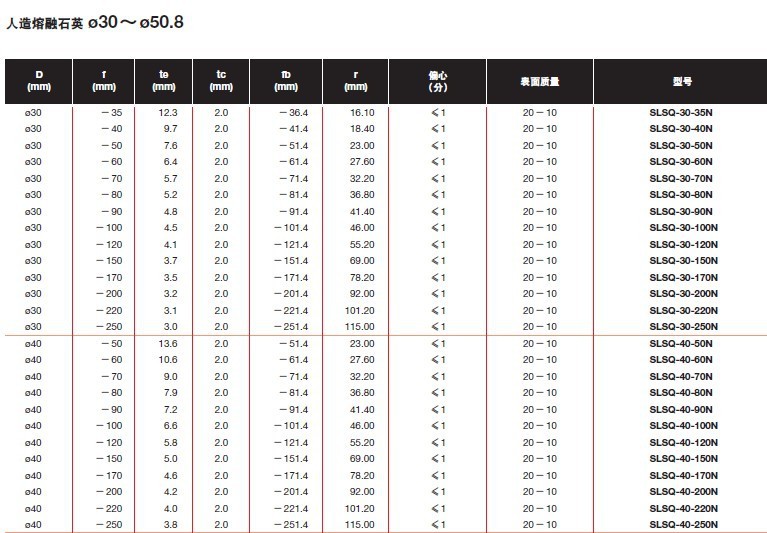 平凹透镜-熔融石英玻璃SLSQ-N和准分子激光用熔融石英玻璃