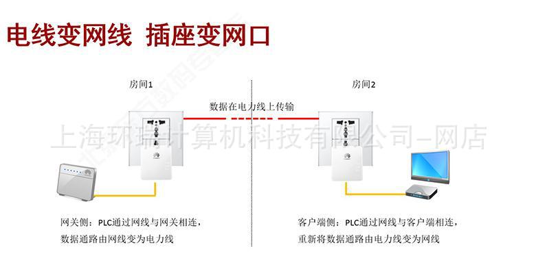 【华为Huawei PT500电力猫 电力线适配器】