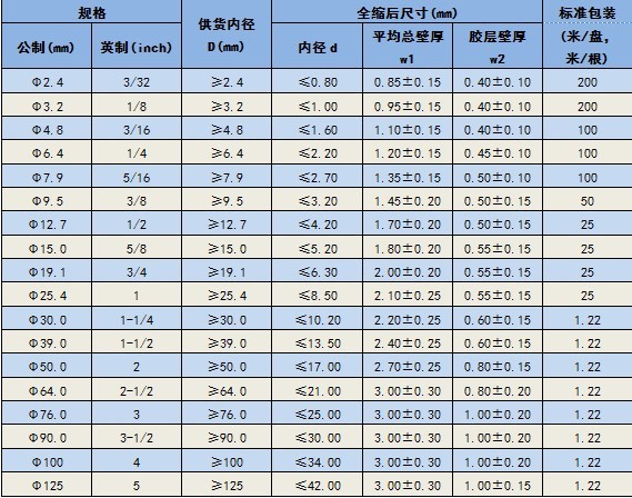 供应无卤阻燃pe热缩双壁管 环保带胶双壁管 双壁热缩管