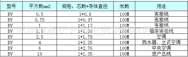 bvr线常用规格