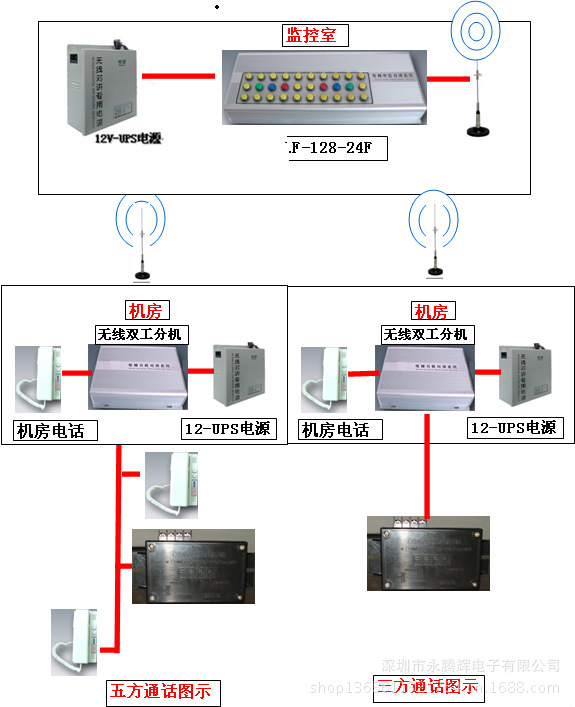 五方对讲产品安装示意图