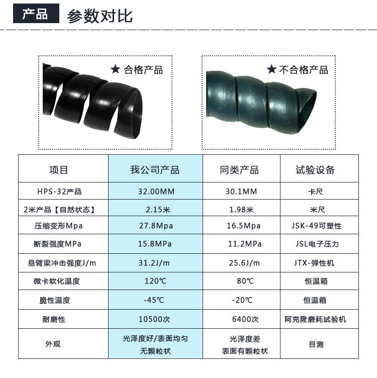 阿里2详情页-产品链接表格_07