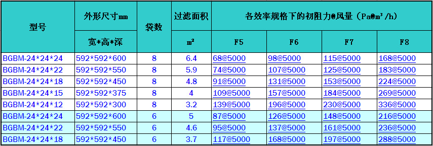 袋式中效