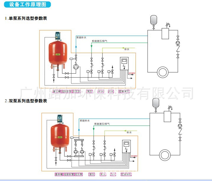 【厂家供应自动补水排气定压装置 供水设备 定