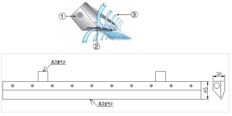 气刀