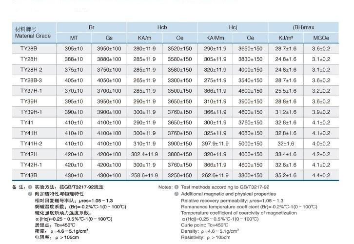 【高性铁氧体图纸磁体】将怎么cad到磁铁原地v图纸图片