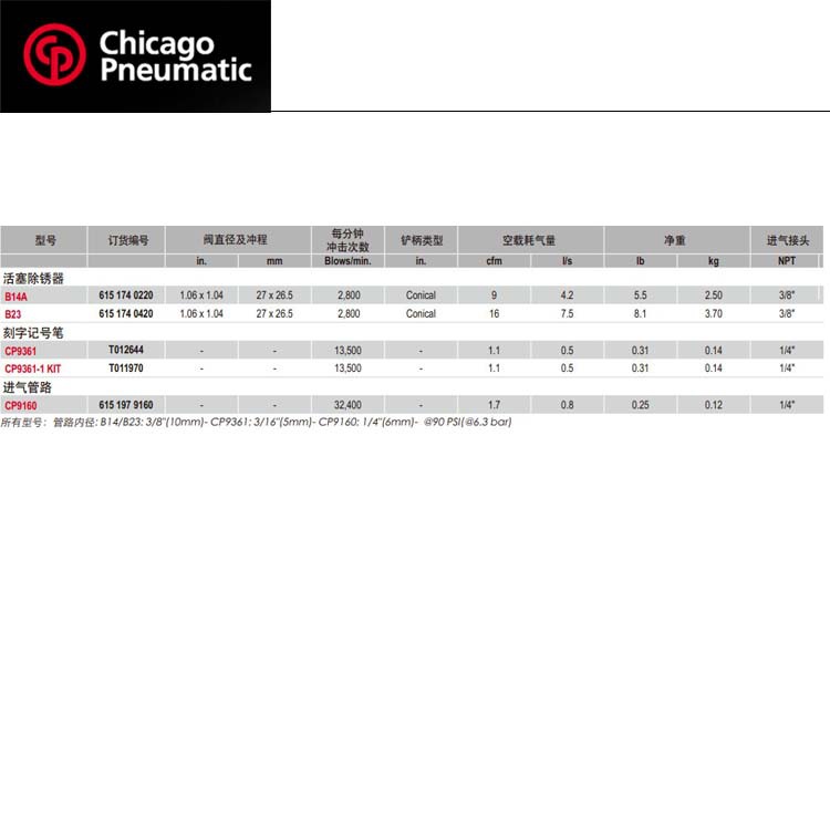 CP9361-1 KIT-3