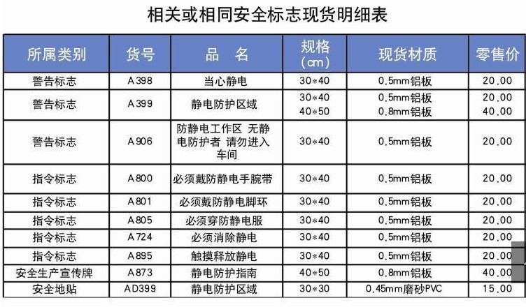 静电标识 标识牌 铝板标识牌 电器作业十不准】