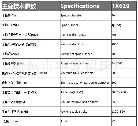 TX619上