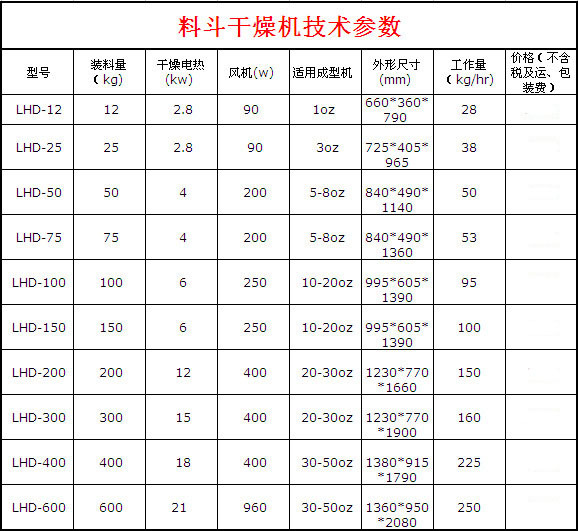 料半干燥机技术参数001