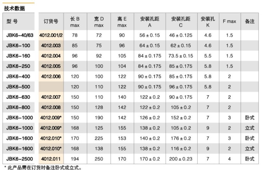 JSK6技术参数