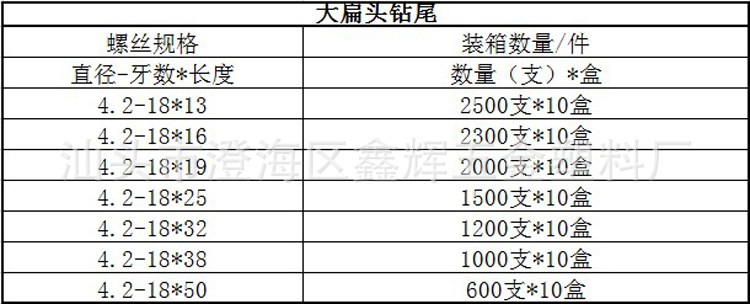 大扁头-规格表格