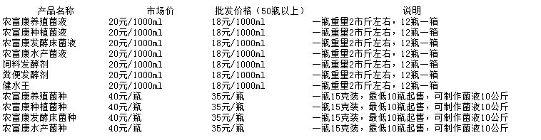 产品价格