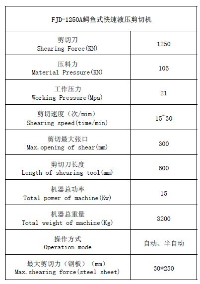 FJD-1250A鳄鱼式快速液压剪切机