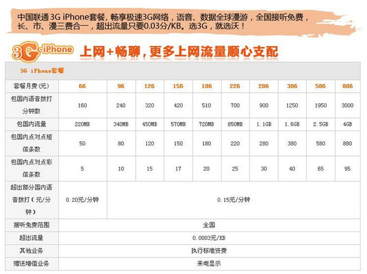 联通3G套餐介绍-低资费,流量多_lhxuan