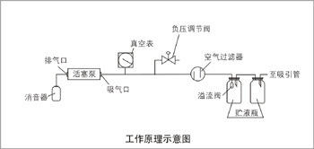 厂家代理批发鱼跃7a-23d电动吸引器