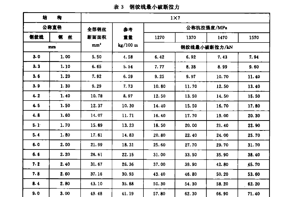 復件 鋼絞線破斷拉力