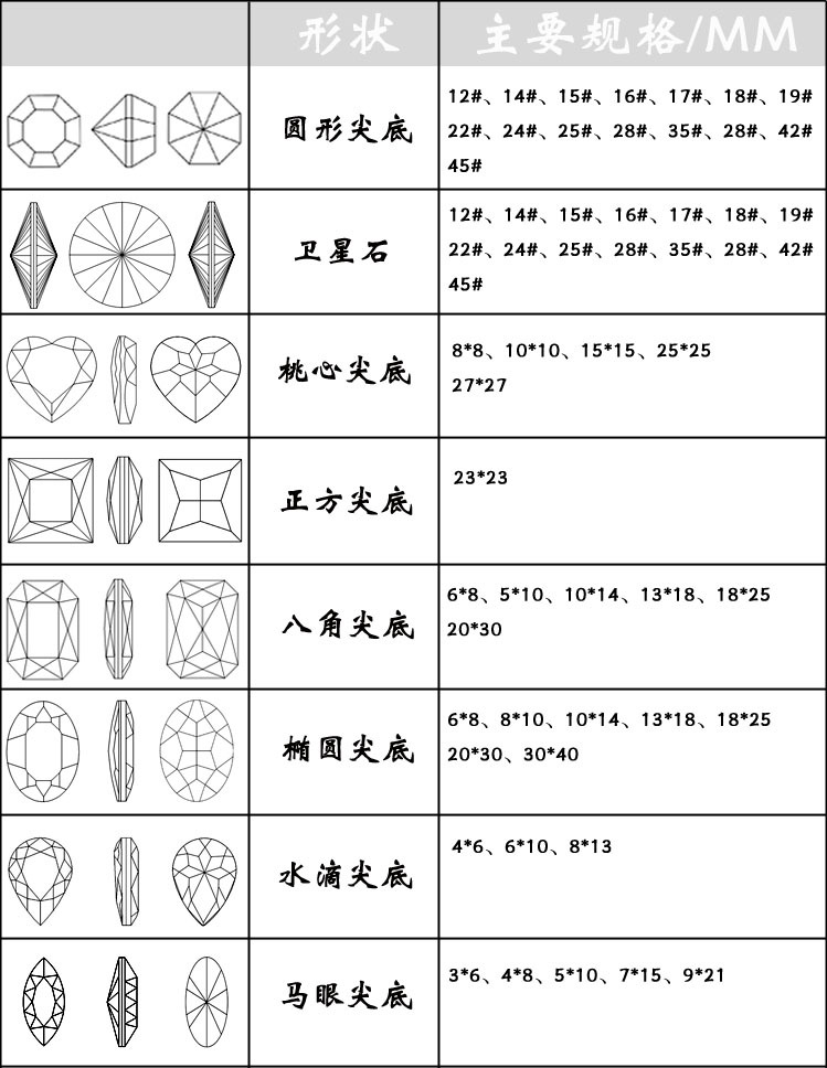尖底钻主要规格表