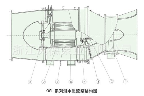 【专业生产】大流量双向潜水贯流泵 卧式轴流泵 水利工程贯流泵