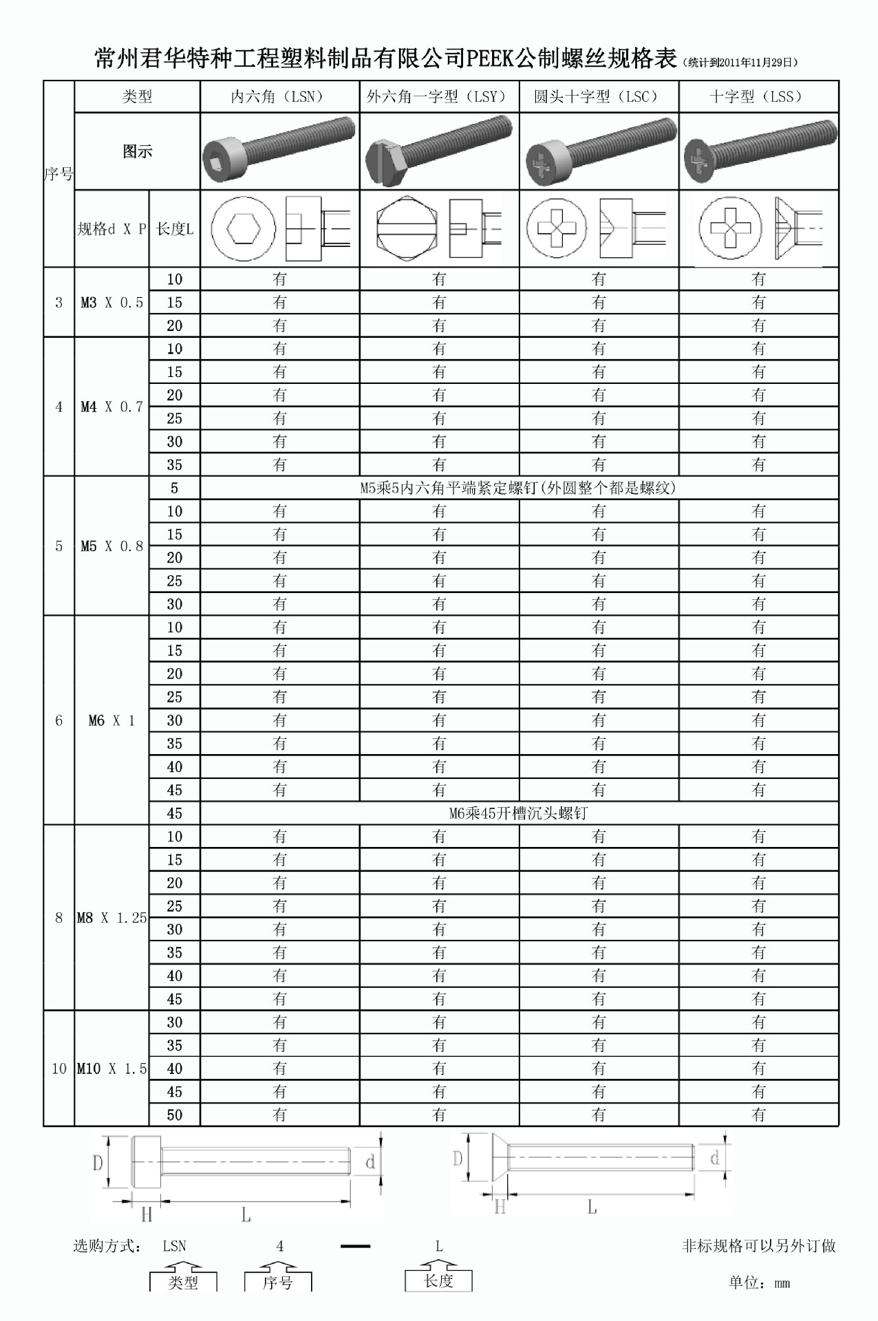 常州君华公司PEEK螺丝规格一览表统计截止到20111129