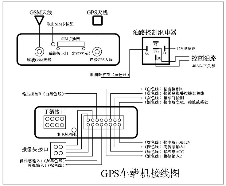 gps定位原理与技术_gps定位器追踪器原理_gps追踪定位
