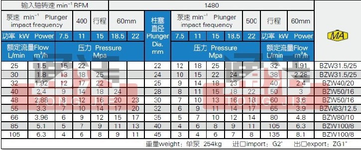 华润电力(龙港)有限公司2025年6月份锅炉补给水处理体系高压泵配套机械密封收购询比收购公告