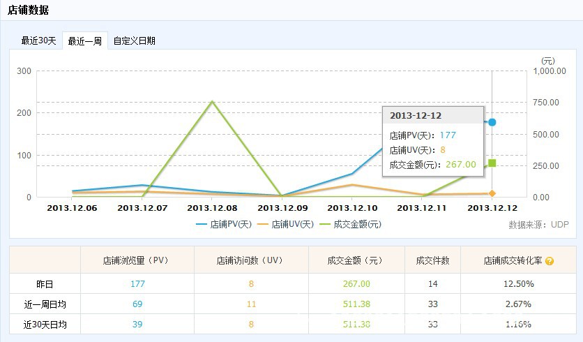 一位有天猫经验的淘宝新手卖家的网店心路历程