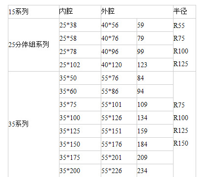 加强型桥式工程塑料拖链