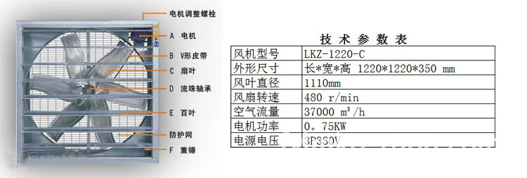 负压风机技术参数表1220-750