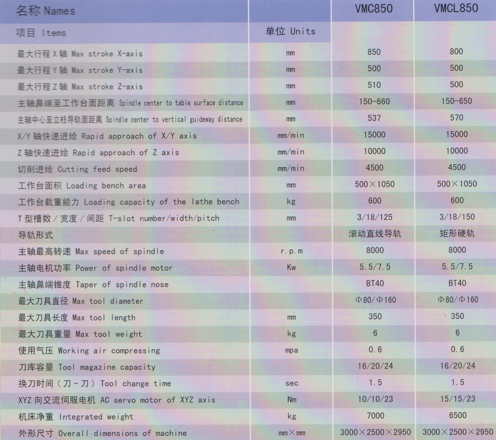 供应南京二机数控铣/立式加工中心 VMC850 VMCL850