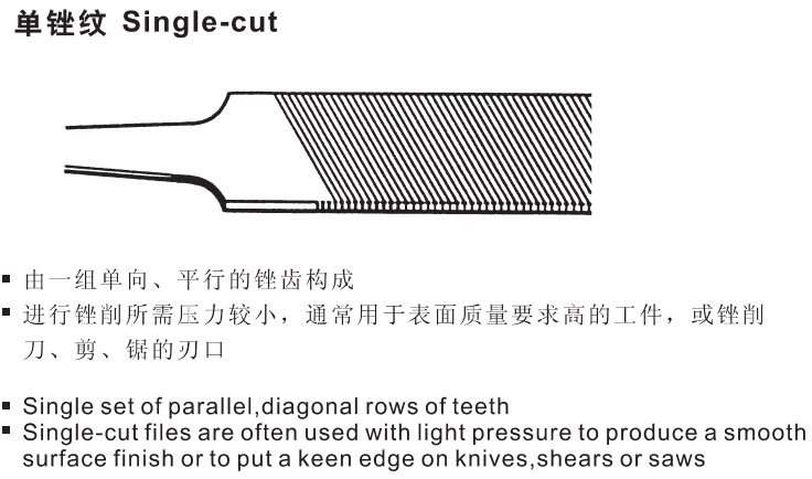 單紋銼