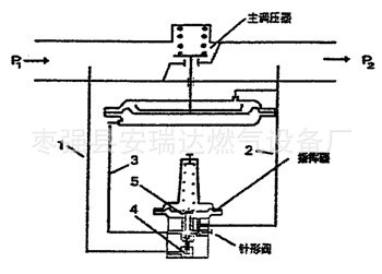 致全市燃气器具及相关这类的产品经营主体的一封信