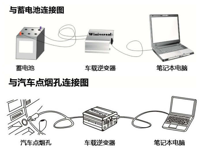 con連接圖