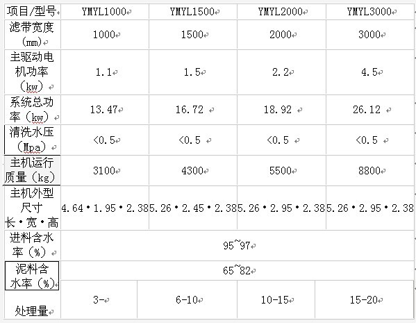 带式压滤机技术参数