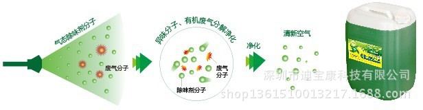 净化液反应原理