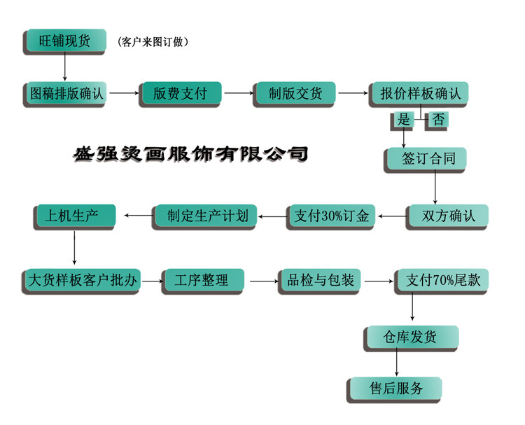 公司流程示意图