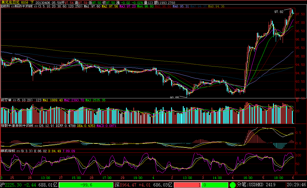 gdp增速_2015 gdp 美元(2)