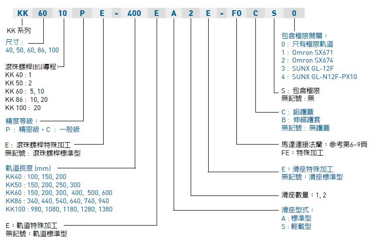 产品型号