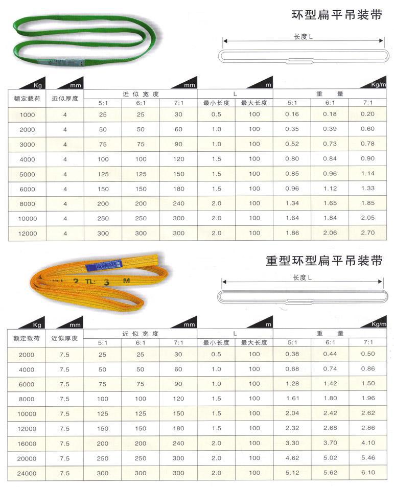 中申品牌 扁平吊带 起重尼龙吊装带1吨-30吨,1米-100米