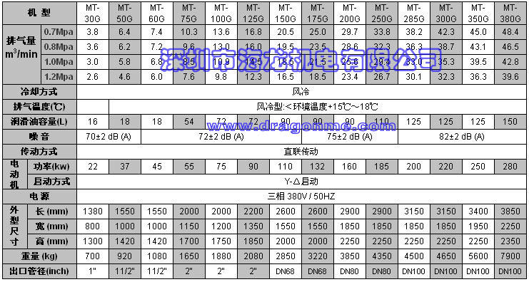 直聯偉動資料